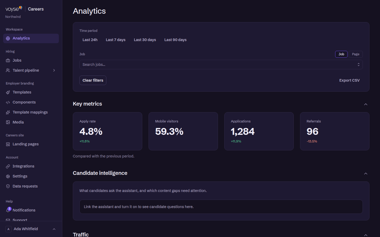The analytics view