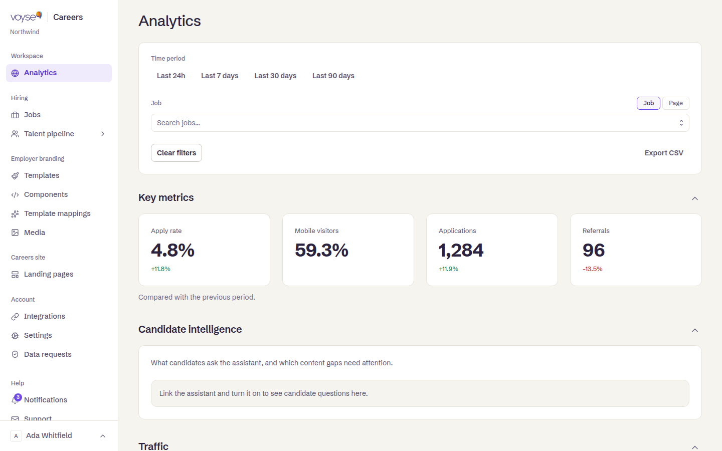 The analytics view