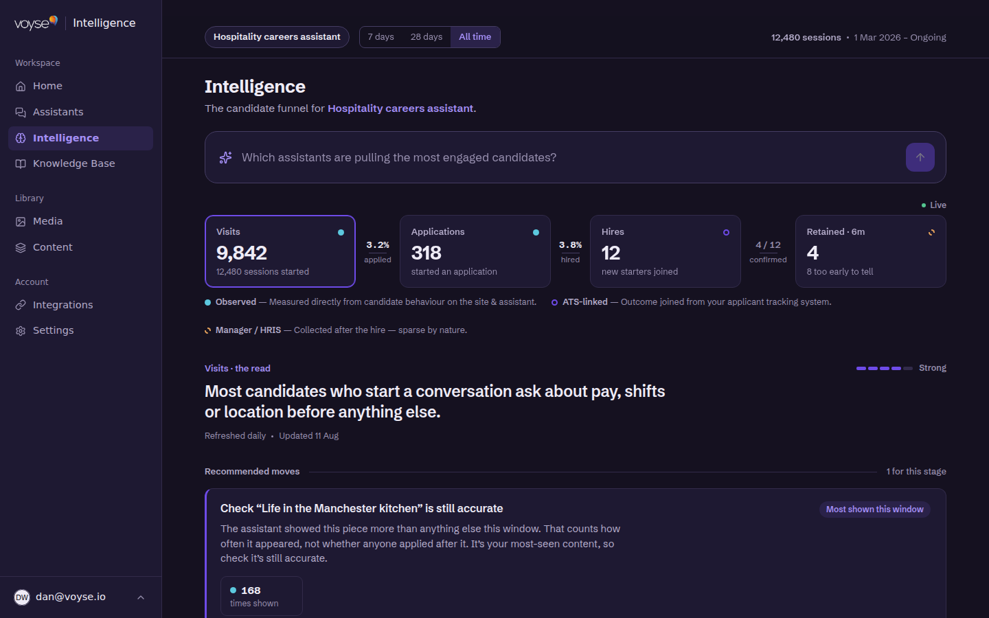 The Intelligence view