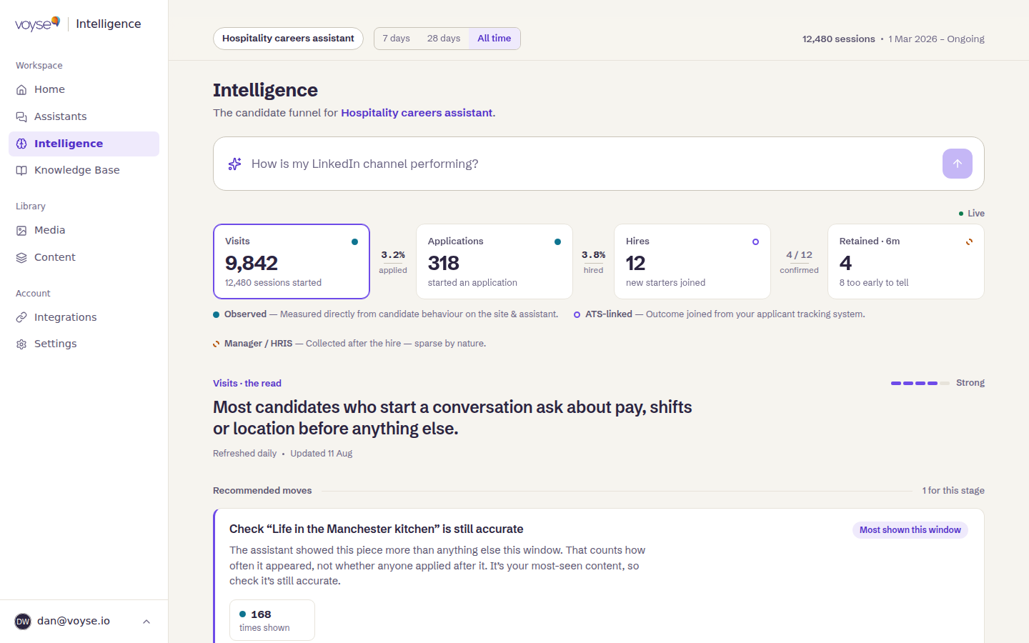 The Intelligence view